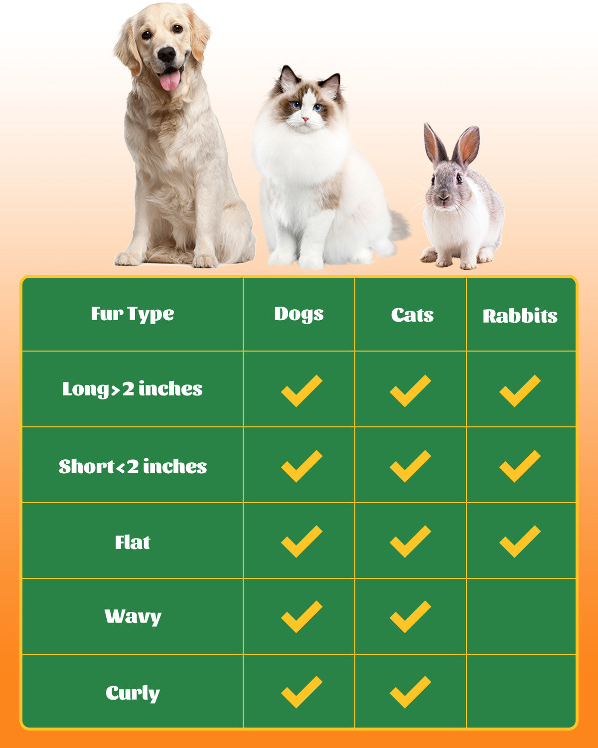 Orange Self-Cleaning Dog & Cat Grooming Brush with Release Button